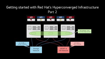 Red Hat Hyperconverged Infrastructure - Install part 2