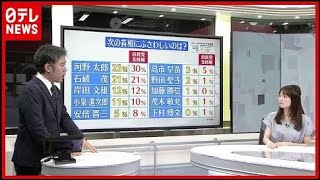 【世論調査】“次の首相”河野氏トップ　政治デスク解説