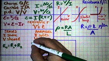 AS Level Electricity AQA PHYA1