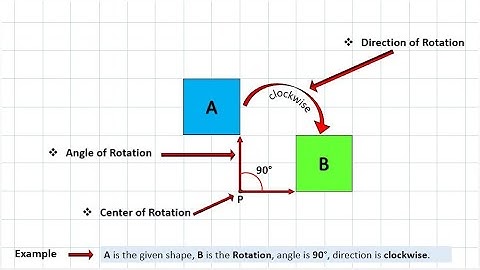Rotation Transformation