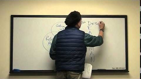 1DBT Interpersonal Skills Part 1