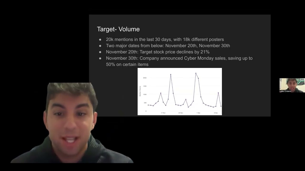 Social Media Analytics Final Presentation- Luke Cirianni