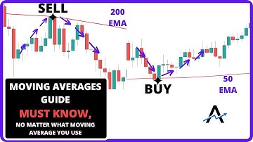 The Best Moving Average Trading "Strategy":(MUST LEARN)