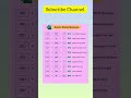 10 Excel Shortcuts to Save 2+ Hours a Week #ExcelTips | #MicrosoftExcel | #DataAnalysis"