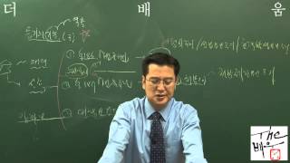 [더배움] 2015 공인중개사 부동산공시법 이론 제17강 등기총설 p102