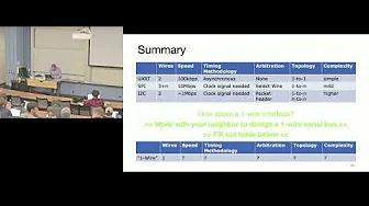 EECS 373 - Fall 2024 - Lecture 13: “Overview Analog Signals"