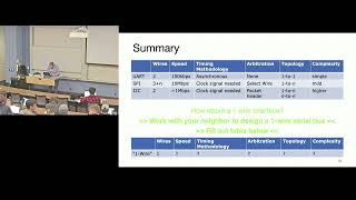 EECS 373 - Fall 2024 - Lecture 13: “Overview Analog Signals"