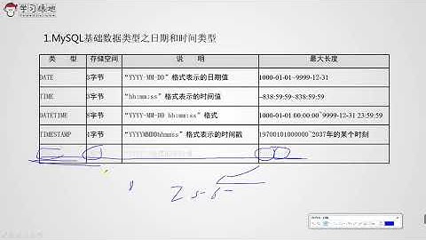 18 2 MySQL数据类型之日期和时间类型