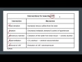 Management of Increased Intracranial Pressure (ICP) - USMLE Step 2 CK