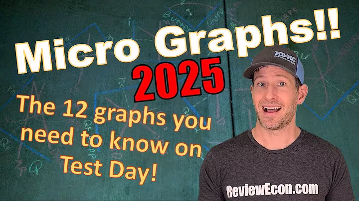 Microeconomics Graphs 2025!! All the Microeconomics Graphs you need to know for Exam Day!