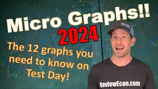Microeconomics Graphs 2024!! All the Microeconomics Graphs you need to know for Exam Day!