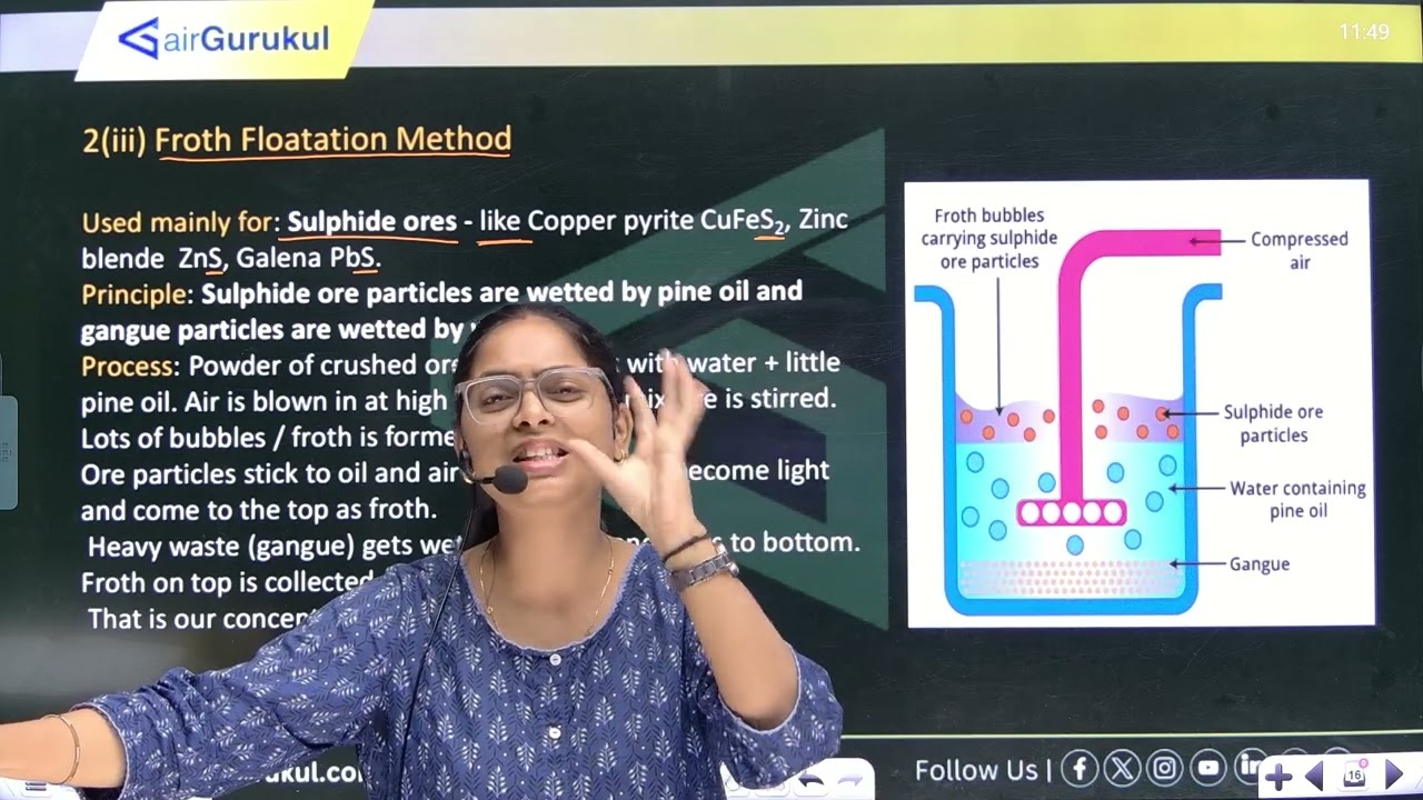 Applied Chemistry | Metallurgy: Extraction of Metals from Ores 🔥 | UPBTE Polytechnic Chemistry – airGurukul