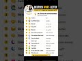 🇩🇪 Most Common German Farewells 👋Learn everyday German goodbye phrases step by step ✨Perfect for A1