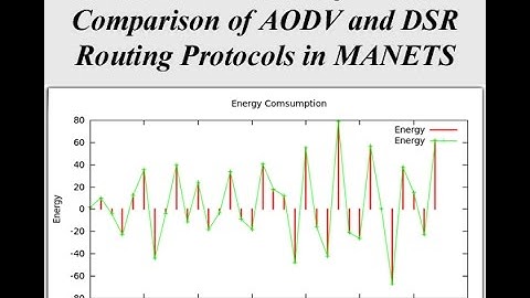 Simulation Based Performance Comparison of AODV and DSR Routing Protocols in MANETS NS2 Project