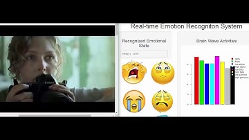 Real-Time Emotion Recognition from EEG Signals using One Electrode Device