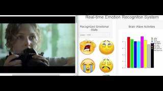 Real-Time Emotion Recognition from EEG Signals using One Electrode Device screenshot 5