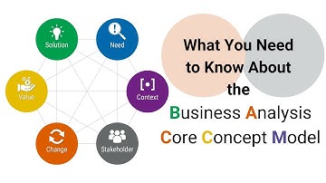 What You Need to Know About the Business Analysis Core Concept Model (BACCM™)