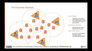 Identity centric interoperability with the Ceramic Protocol - Joel Thorstensson from 3Box
