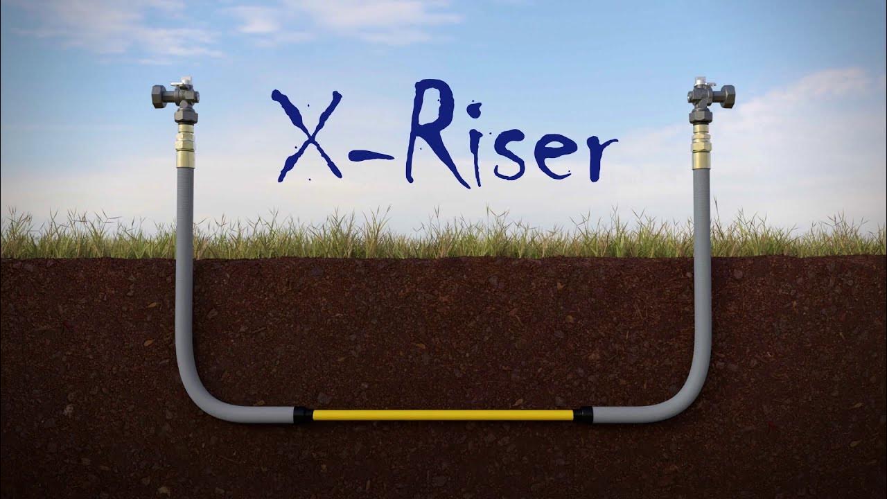 Meet the XRiser YouTube