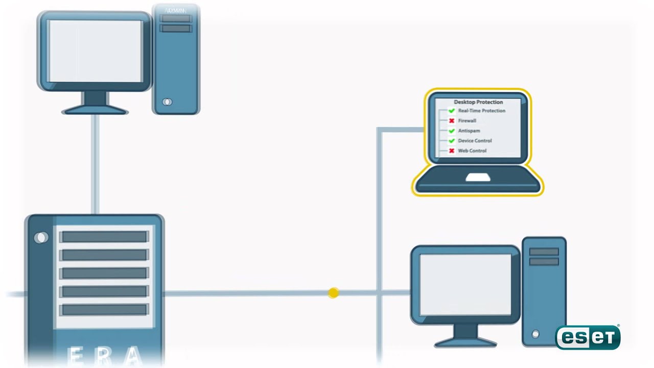 ESET Remote Administrator -- Overview Video - YouTube