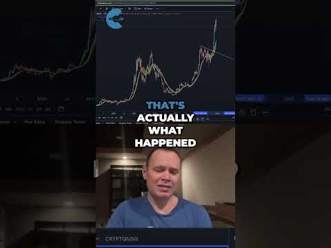 Bitcoin: Dubious Speculation