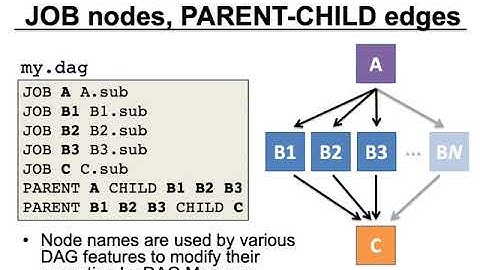HTCondor DAGman Workflows tutorial