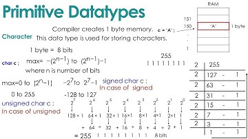 Data Types in C++ | Hindi | Urdu