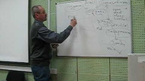 Процессы в Unix. Состояния процесса.