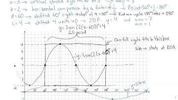 Graphing Sinusoidal Function in Degrees (The Box Method) (6.5)