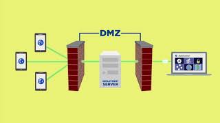 SOTI MobiControl Architecture screenshot 2