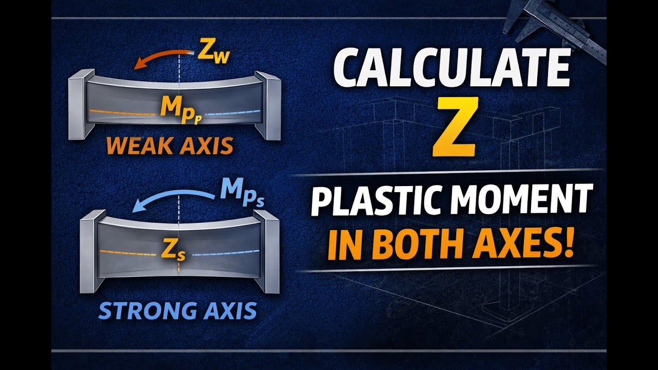 Strong Axis Crushes Weak Axis—Here's Why