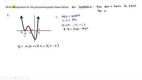 Math 3: Lesson 3.3 - Writing Equations of Polynomial Functions