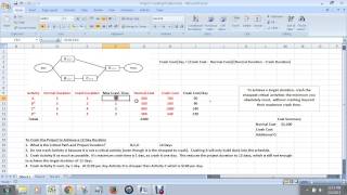 Project Crashing in Microsoft Excel 2010