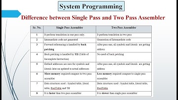 Difference Between Single Pass and Two Pass Assembler | System Programming