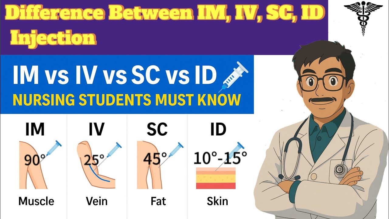 DIFFERENCE BETWEEN IM, IV, SC, ID INJECTION II TYPES OF INJECTION II ...