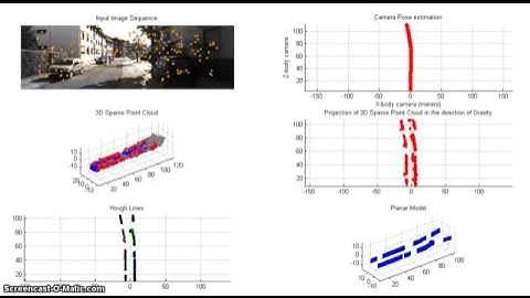 3D urban reconstruction using a camera and inertial sensors