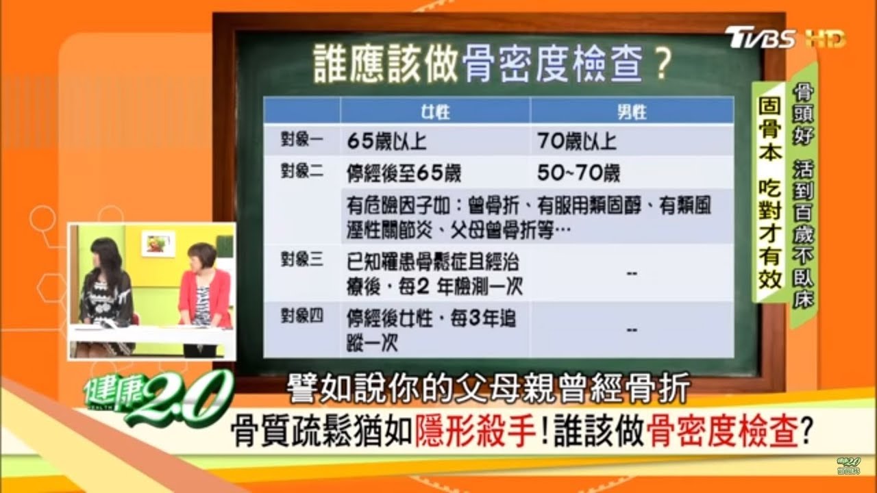 你是骨鬆高危險群嗎 一張表告訴你誰該做骨密度檢查 健康2 0 Youtube