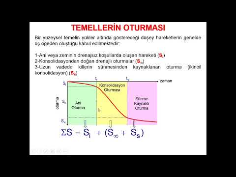 Video: Temel mühendisliğinde oturma nedir?