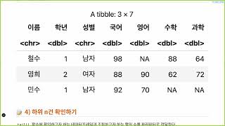 [ITWILL 데이터분석 부트캠프 52기] 03/11 - [R-15] 데이터 확인하기