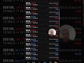 День скальпера разгон депозита с 6144$ до 9000$ за 4 дня онлайн. Трейдинг это тяжёлая работа! #oil