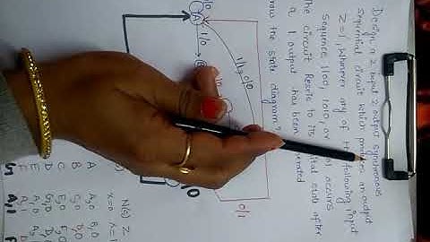 Sequence detector example using mealy modelling