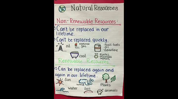 Natural Resources || Non Renewable and Renewable Resources