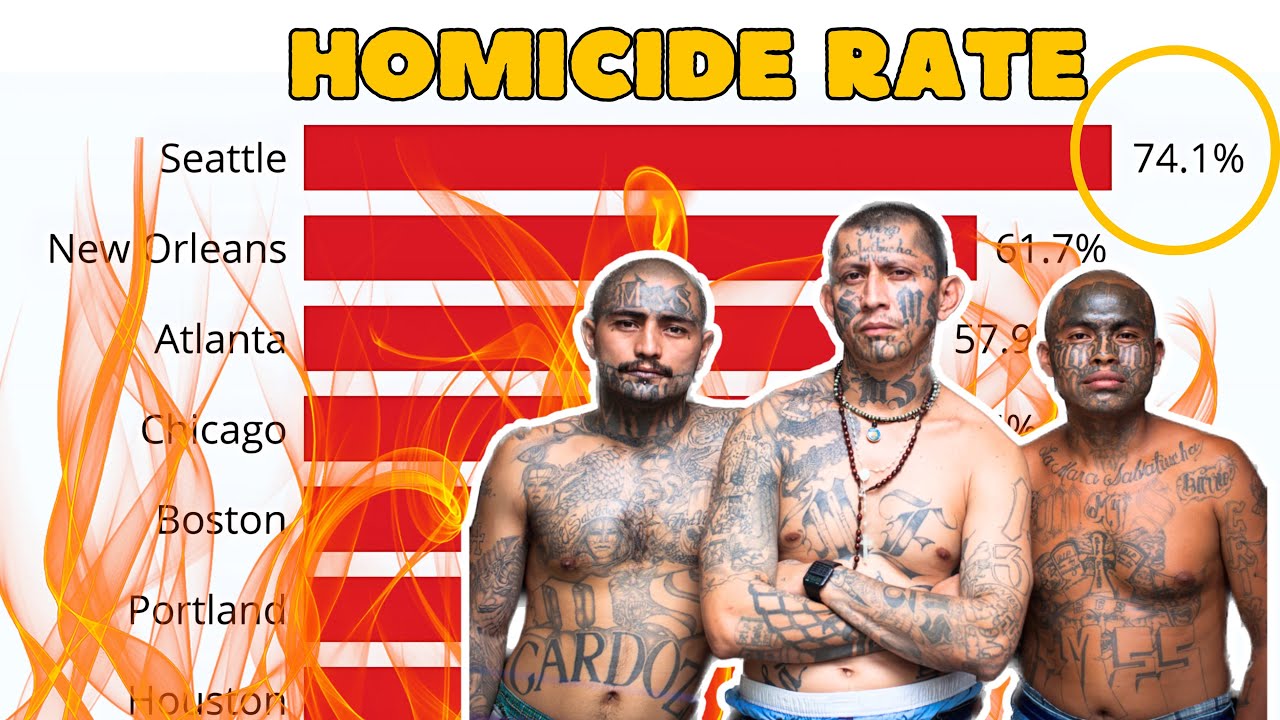 Top 10 Most Dangerous Cities in the U.S. 2024 | DO NOT VISIT - YouTube