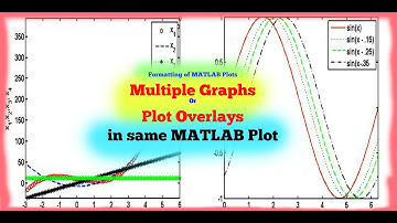 Multiple Graphs Or Plot Overlays  in same MATLAB Plot