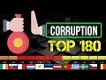 Top 170 corruption perception index  2023  transparency international  country comparison