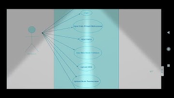 PERANCANGAN WEBSITE PENDAFTARAN PRAKTIKUM | #informatikaunwahas