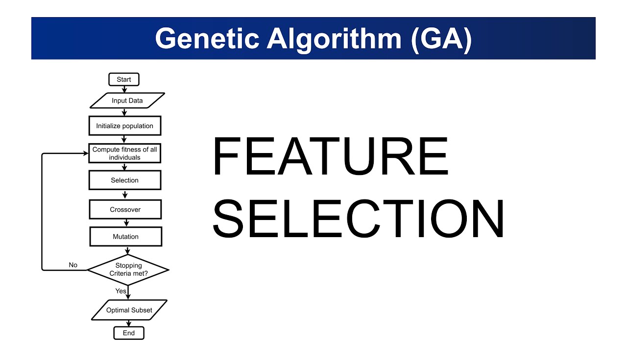 Genetic Algorithm for Feature Selection | Machine Learning for Beginners