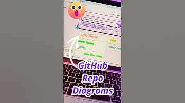 Convert GiHub Repos To Diagrams ✅.        #github #gitworkflow