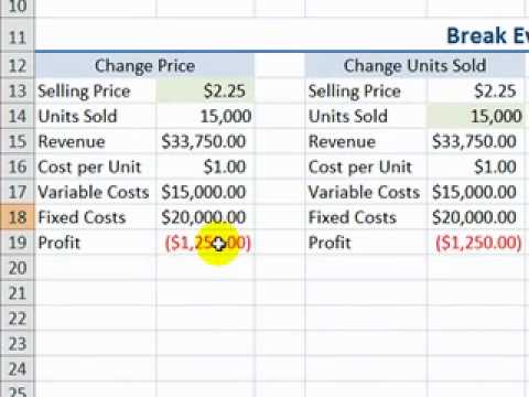 How To Do A Breakeven Chart In Excel