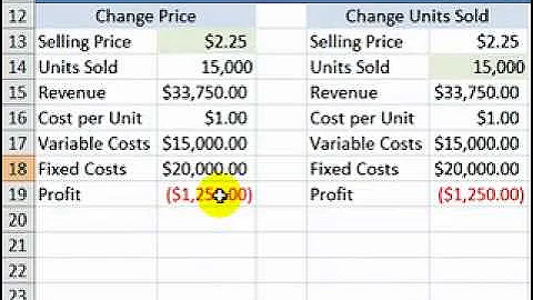 Perform a Break Even Analysis with Excel's Goal Seek Tool